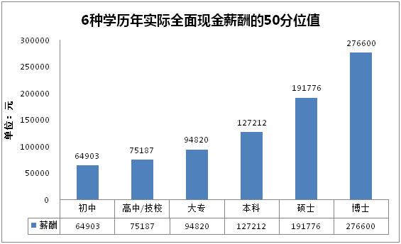 苏州园区24年最低工资基数多少,园区工资9000