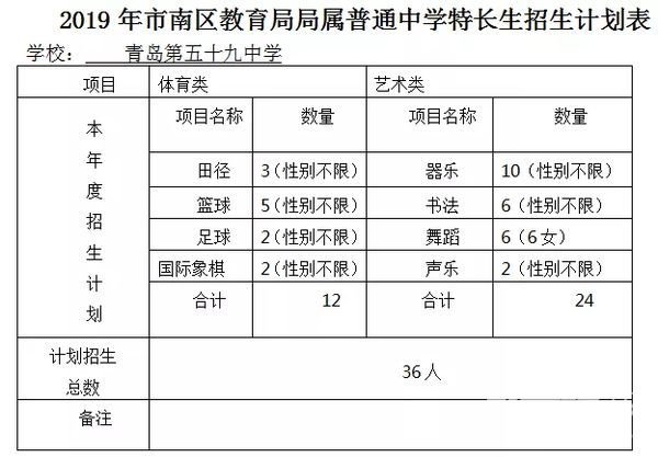 青岛第19中学科技特长生招生政策,青岛五十九中