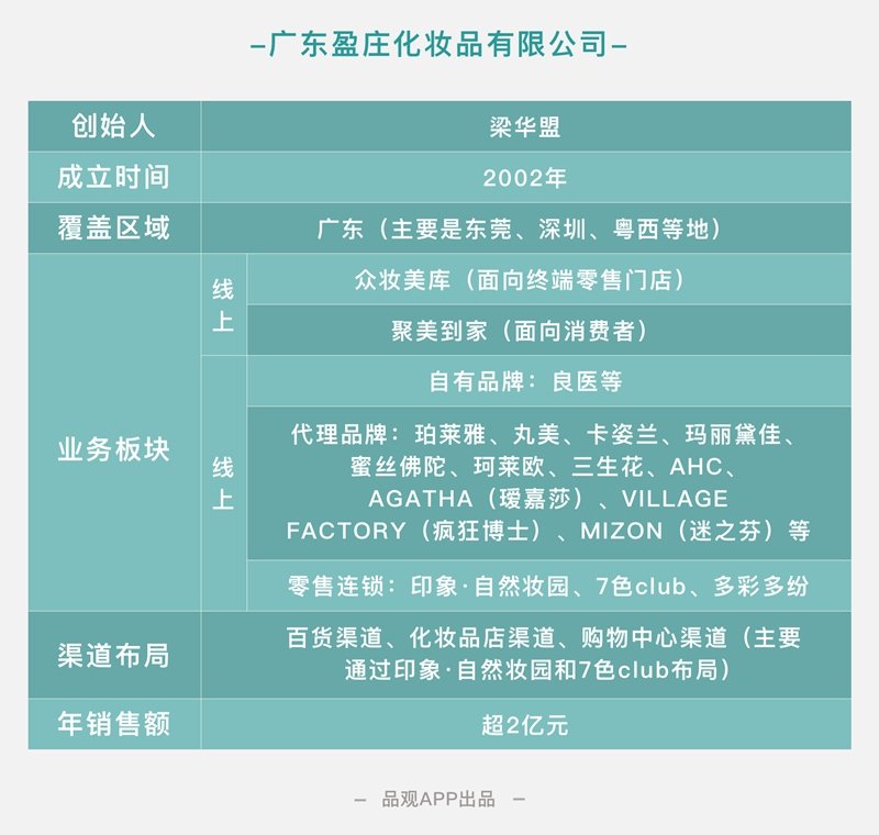 亿级代理商梁华盟的生意经：全面转型做服务