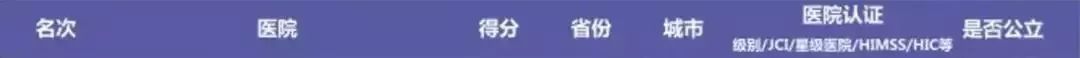 江苏各市医院排名镇江,镇江排名第一医院
