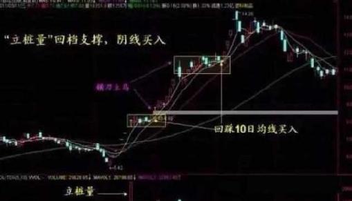 炒股口诀买阴不买阳,傻瓜式炒股怎么买进