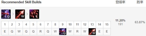 adpoke流韦鲁斯对线思路,韦鲁斯峡谷之巅poke流出装