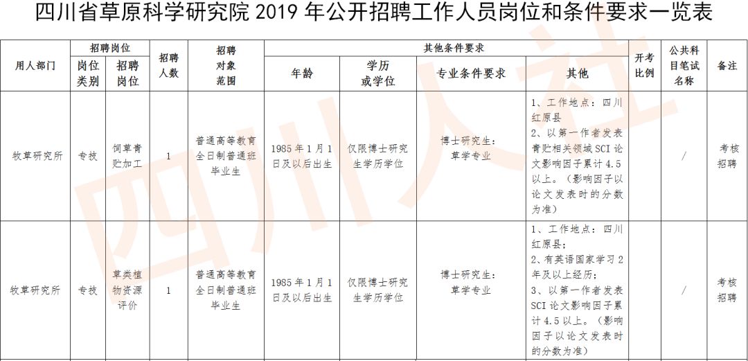 四川人事考试信息网2021年,四川人事考试报考岗位
