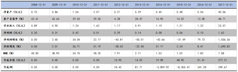 牛股基因分析100例,解密牛股