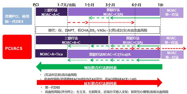 房颤抗凝治疗出血风险,房颤的抗凝与出血风险