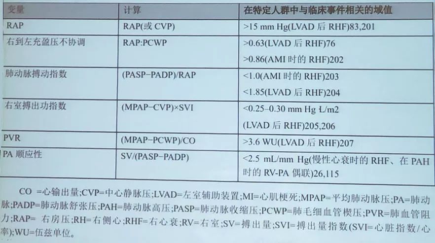 李新立谈心衰治疗方案,李新立教授治疗心衰