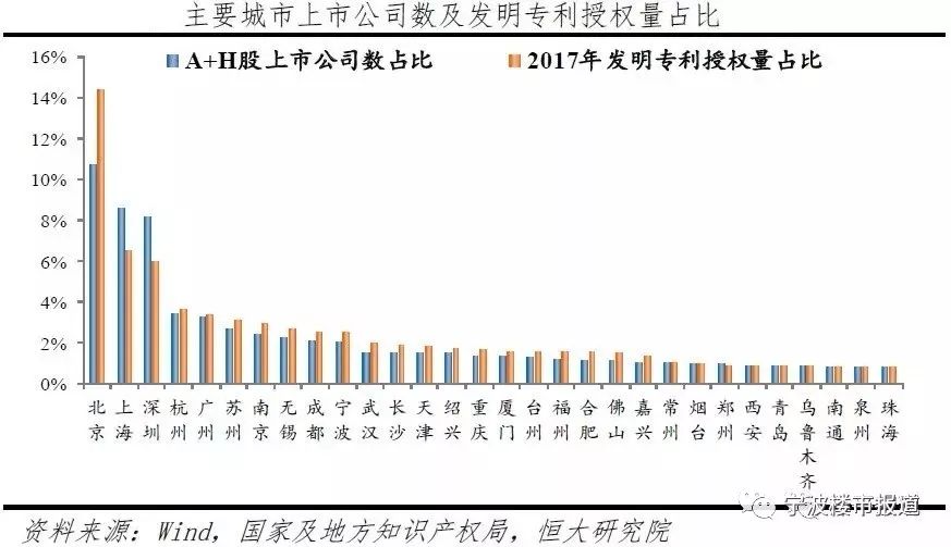 宁波未来5年房价,宁波未来哪个区房价涨得最快