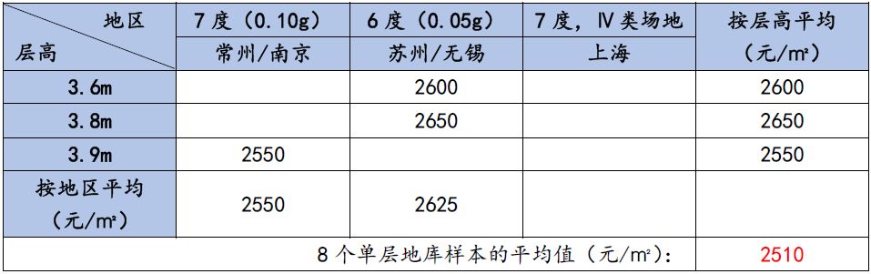 地下车库如何提升效率,地下车库常见技术问题