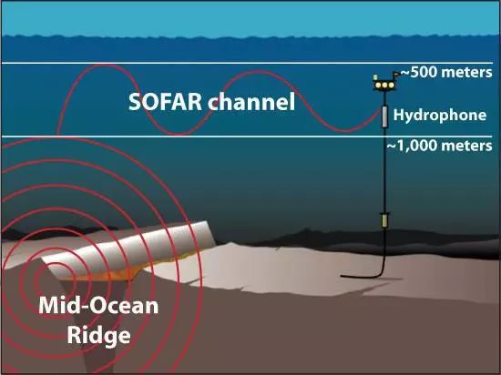 中国潜艇游戏,铁血游戏战斗