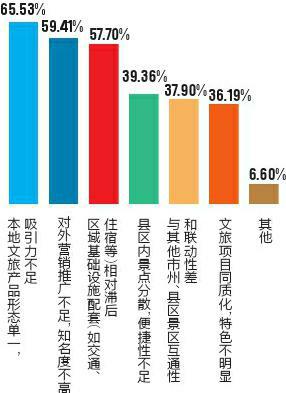 靠山吃山系列之找蕨菜,四川文旅产业发展
