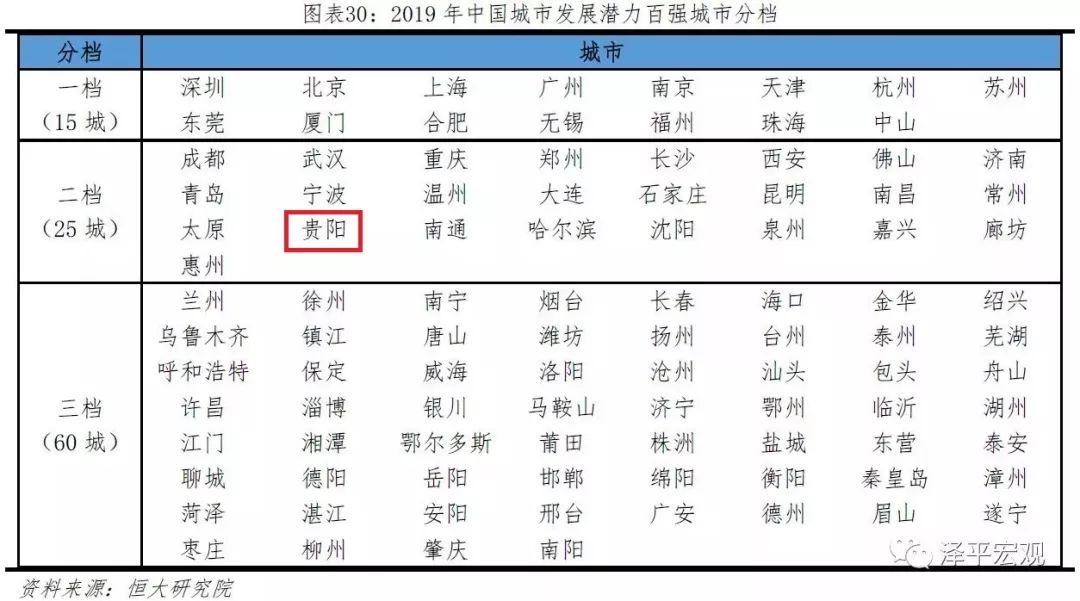 贵阳近5年百强城市排行榜,厉害了贵阳一中