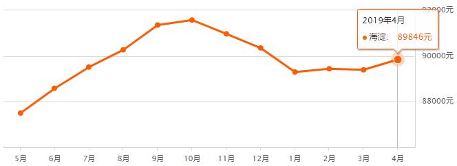 石景山二手学区房房价最新消息,石景山房价2024二手房最新价格表