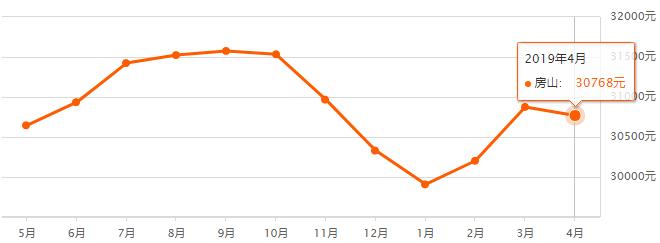 石景山二手学区房房价最新消息,石景山房价2024二手房最新价格表