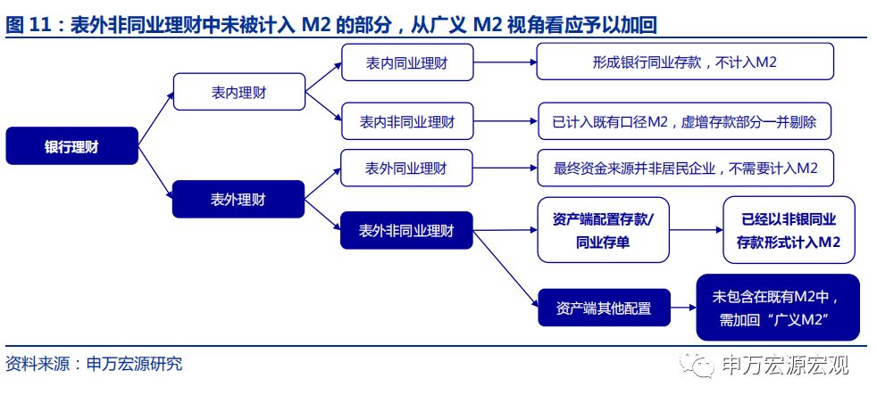 广义M2：信用环境18H2已边际改善，不应期待“大水漫灌”——申万宏源宏观“格物”系列专题报告之三