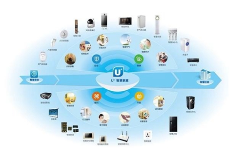 海尔华为小米全屋智能哪个好,全屋智能小米方案