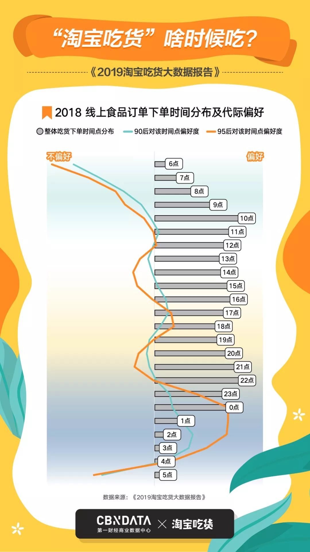 杭州吃辣能力全国第三？95后都爱零点下单？那些深夜上淘宝买零食的都是啥人？