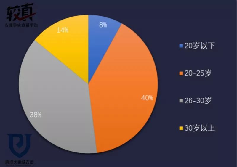 【防电诈】兼职刷单日赚三百?等待你的不是人生巅峰而是陷阱