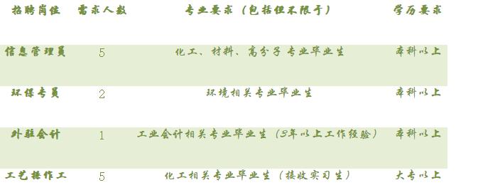 幸福人寿广东分公司招聘,幸福人寿公司招聘信息