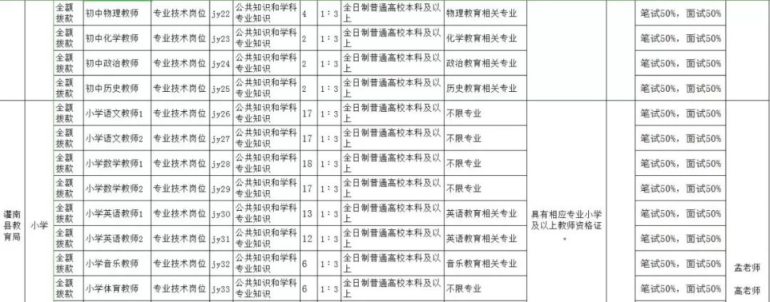 连云港2021招聘公告,连云港市招聘单位及岗位