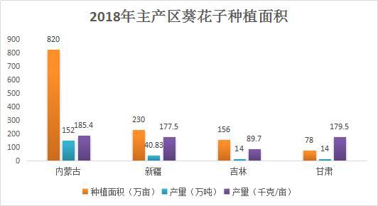 牛！原来内蒙古有这么多第一