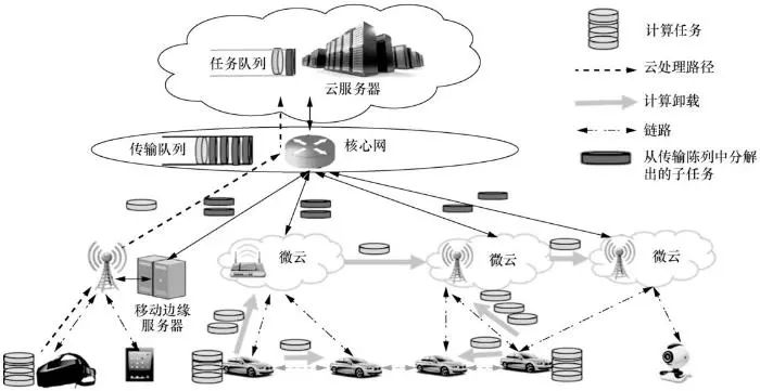 面向服务的移动边缘计算 (边缘计算对策研究)