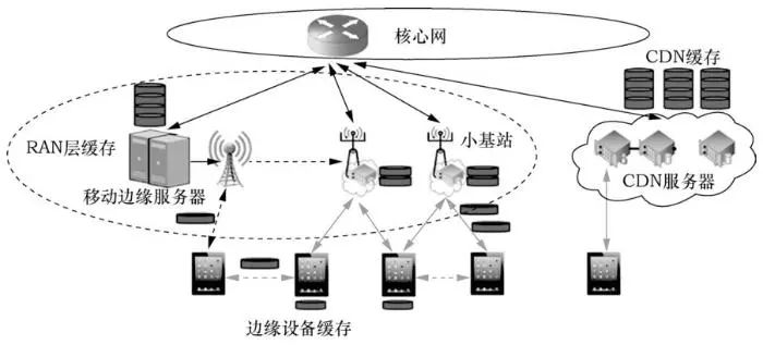 面向服务的移动边缘计算 (边缘计算对策研究)