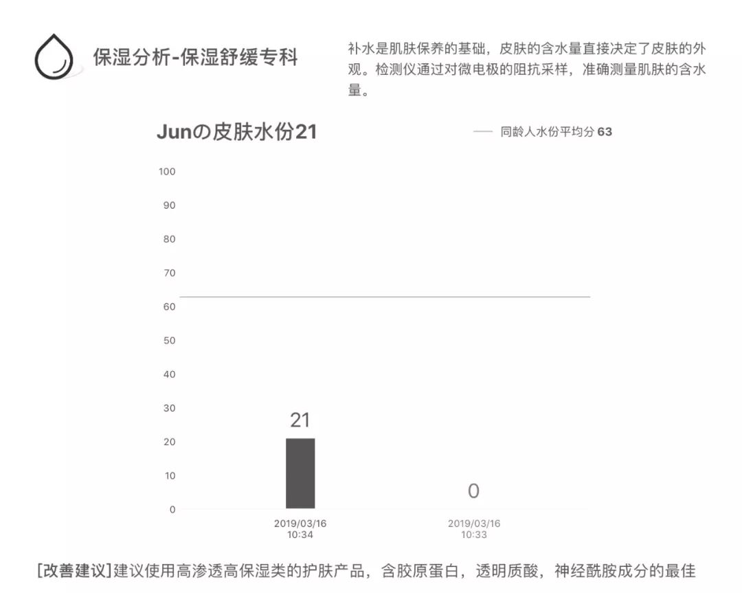 灏忚寕鑲岃瘖瀹ゅ埌搴曟湁澶氬己,灏忚寕鑲岃瘖瀹よˉ姘村悧