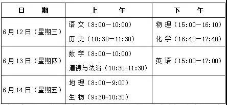 2023成武高中录取多少人,成武各校中考报名人数表