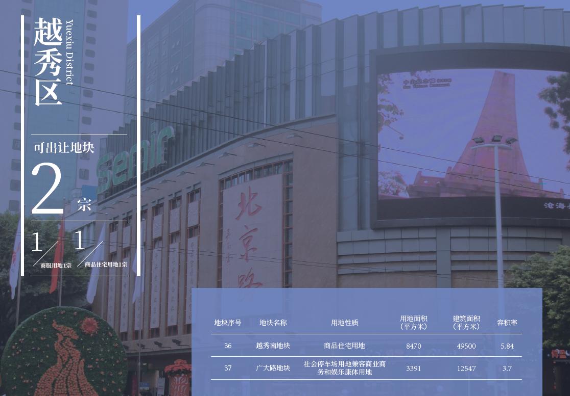 广州2021年第三批集中供地结果,81宗宅地广州2022年供地计划出炉