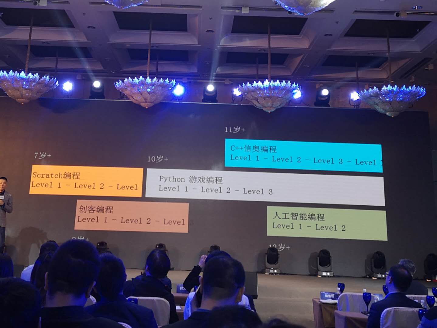 乐博乐博课程核心卖点,乐博乐博课程类型介绍