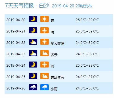 41℃啊啊啊,海南9市县热“爆表”!最佳避暑地竟是三亚?