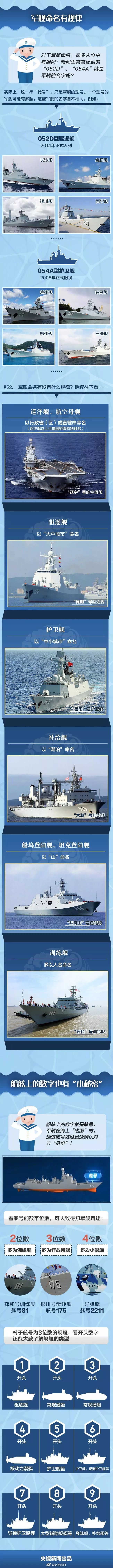 各国海军舰艇型号一览表,各国海军舰艇一览表