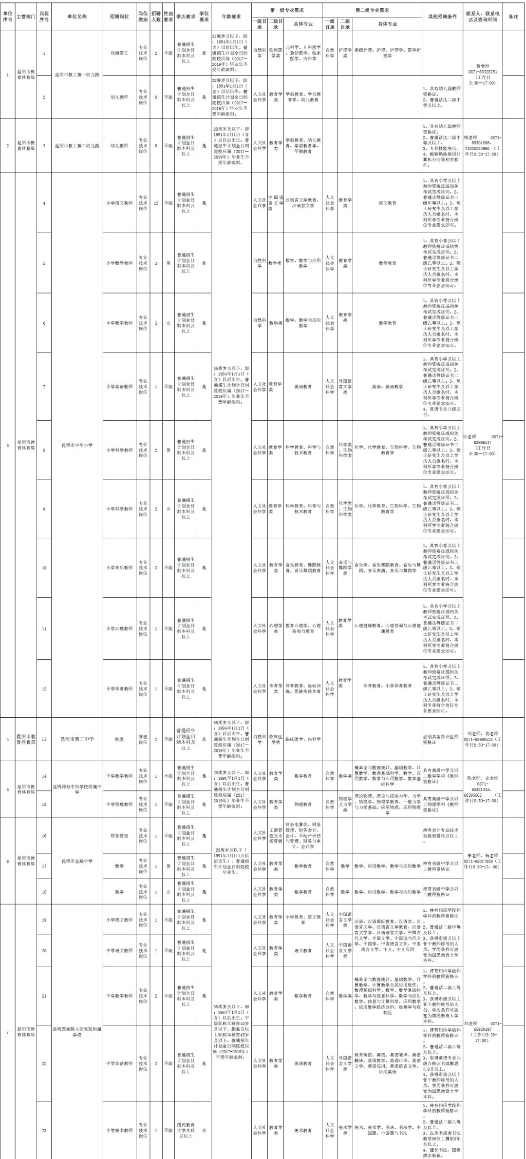 云南省最新招聘信息社招,今年云南有哪些公益性岗位招聘