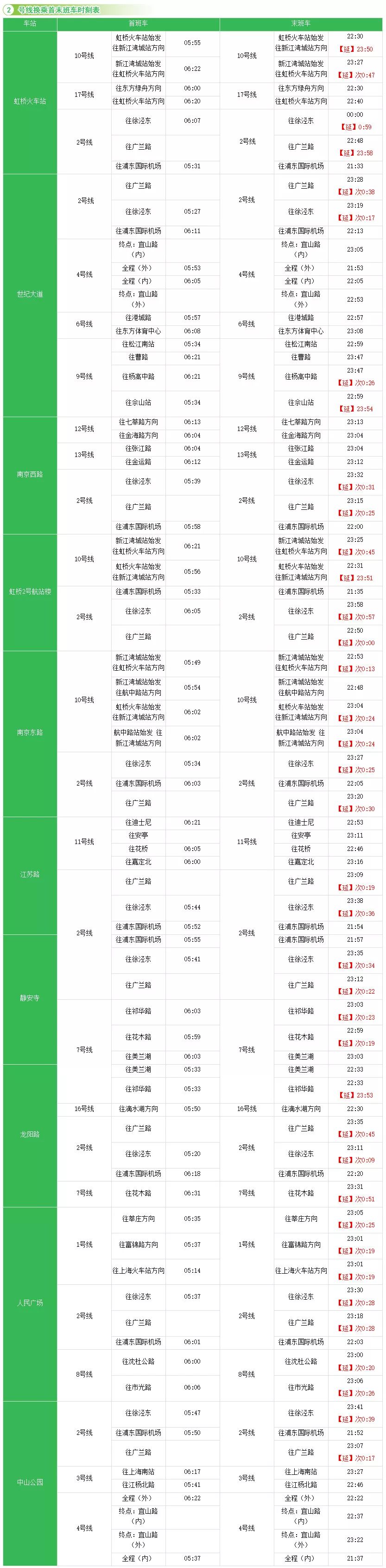 上海地铁线路图和换乘车站,上海地铁3号线站卫生间指南