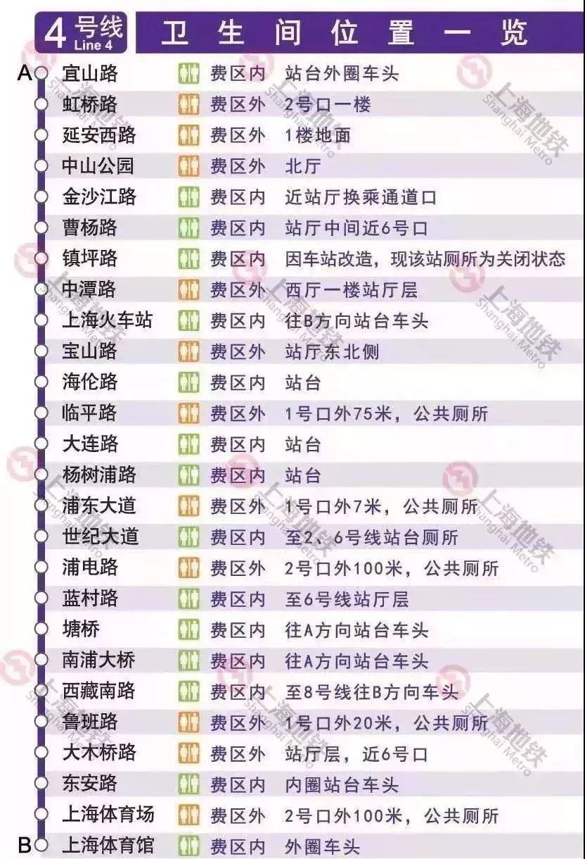 上海地铁线路图和换乘车站,上海地铁3号线站卫生间指南