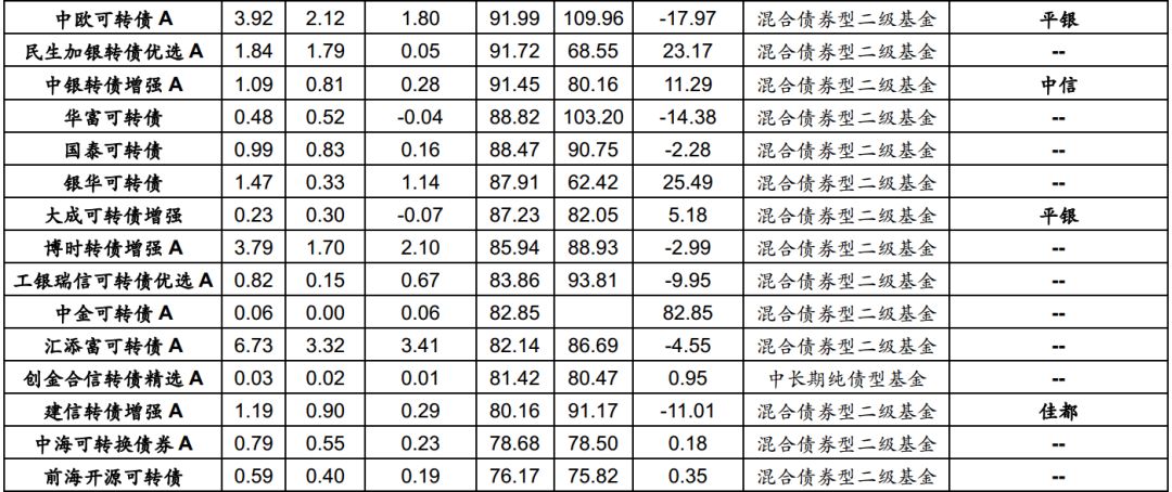 光大固收转债最新估值,光大固收转债龙头股