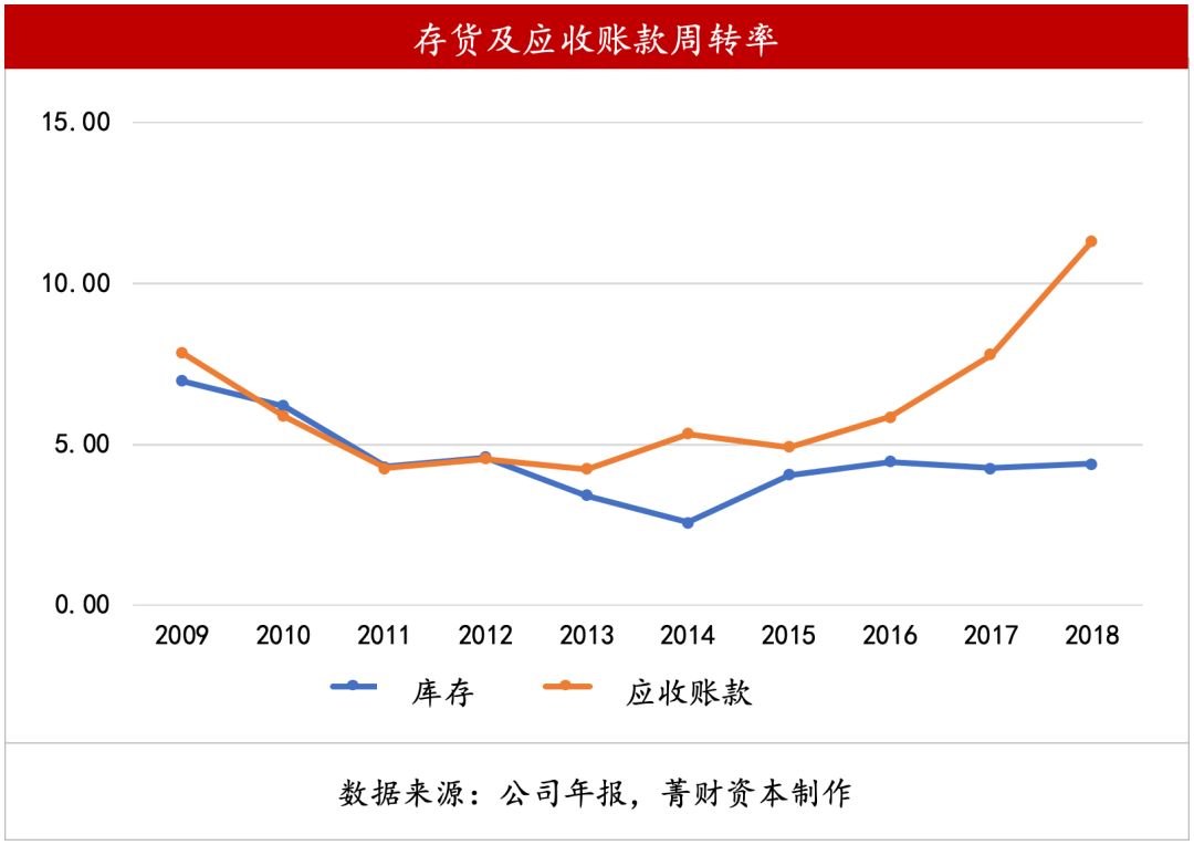 李宁市场的优势和劣势,李宁频繁跨界背后的商业逻辑