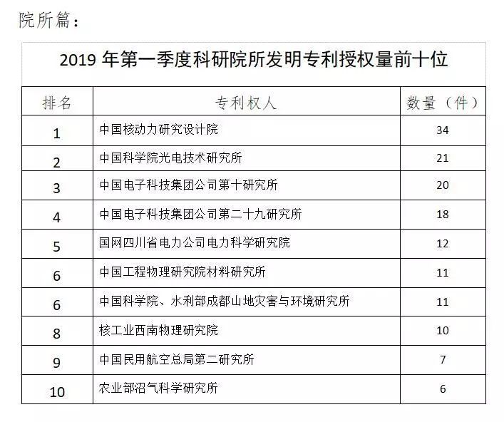 成都高新科技企业排行榜,四川大学创新创业排名第四