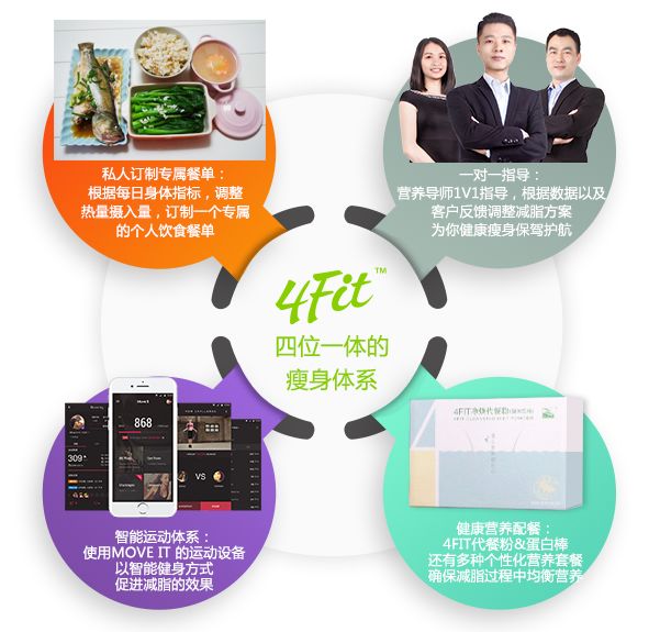 一个月不节食快速掉秤法,不节食不运动快速掉秤学生党