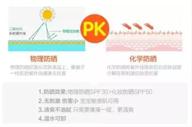 美国trukid防晒霜,truik防晒霜