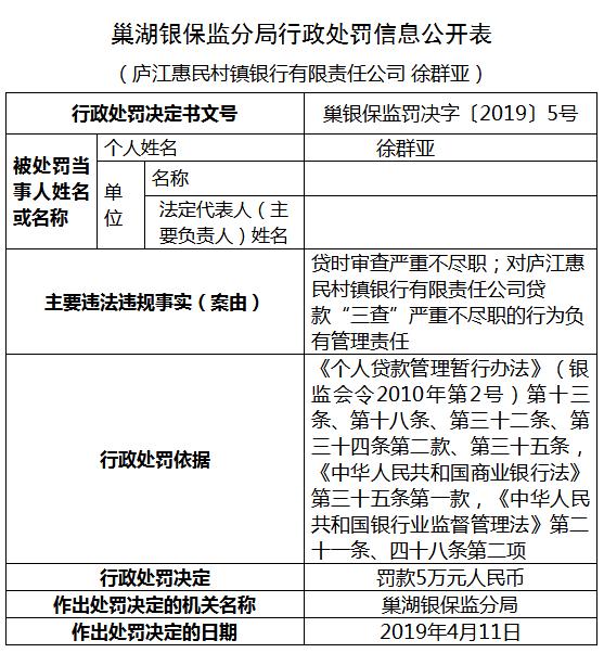 安徽农商银行被罚,安徽农商行反腐调查结果