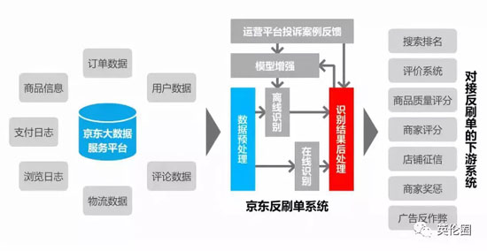 亚马逊退出中国有什么影响,亚马逊冲击中国电商的最新进展