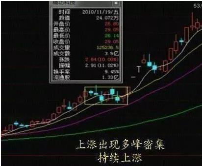 股市里唯一不会骗人的指标筹码峰,筹码峰来看股票的技巧