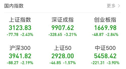a股恐慌性下跌直破3000点,a股恐慌杀跌近百点