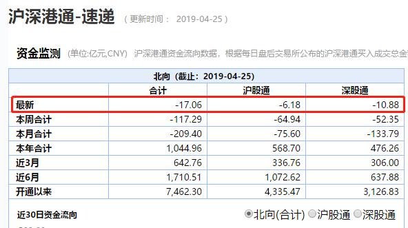 a股恐慌性下跌直破3000点,a股恐慌杀跌近百点