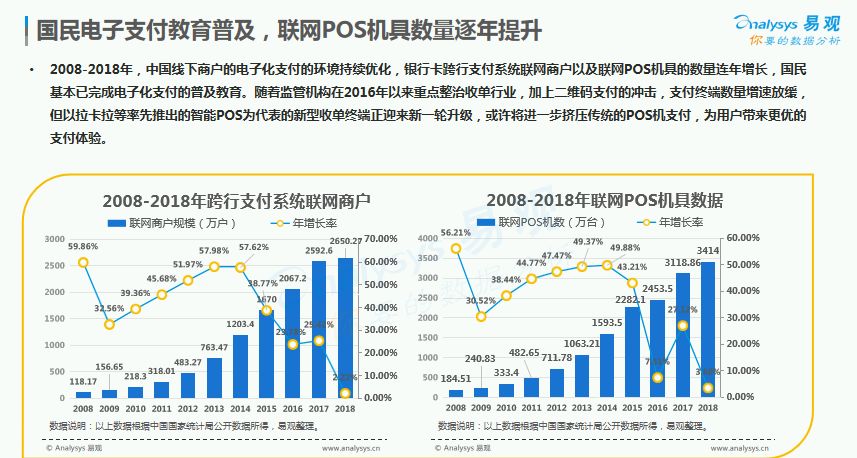 新金融it,新金融风口前景