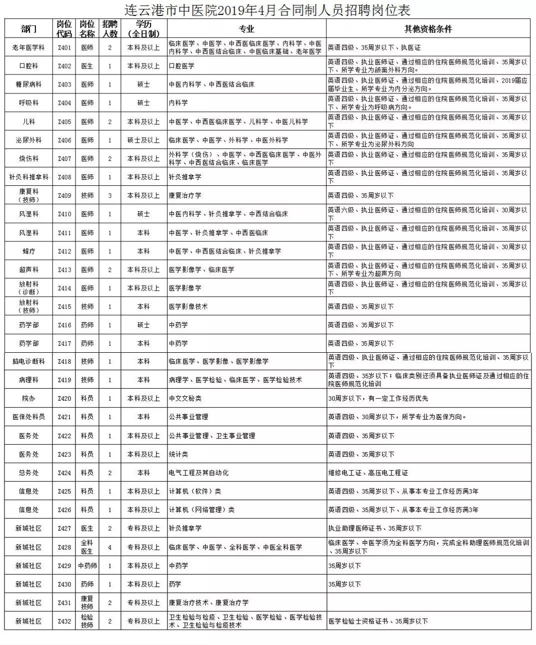 连云港明日招聘岗位,连云港公益岗位招聘最新通知