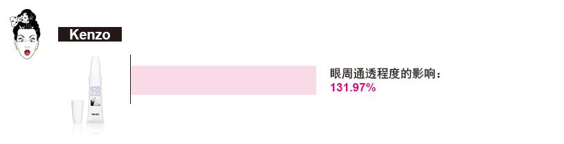 jovisse蛇毒肽按摩眼霜测评,自然堂新品哪款眼霜值得买不踩雷