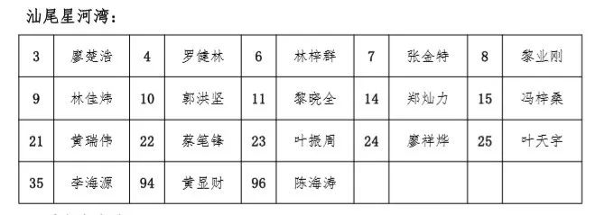 尽“汕”尽美，即将“开火”！