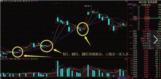 精准预测股市,预判股市最准的方法
